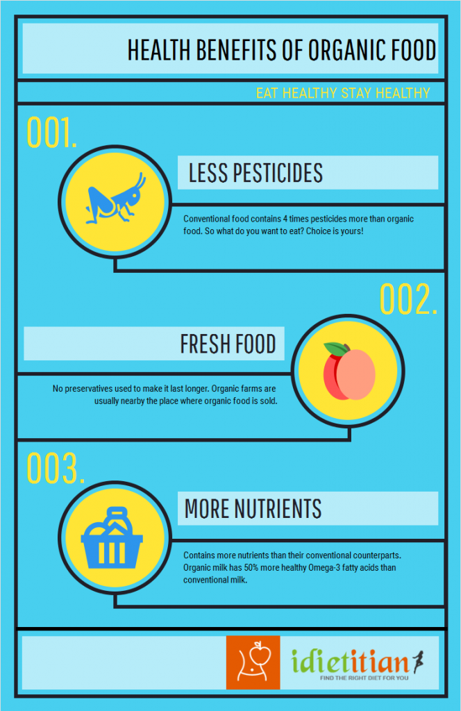 Health Benefits Of Organic Food Infographic