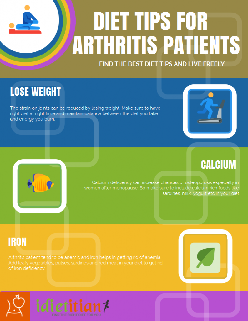 diet tips for arthritis patients infographic