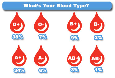 1-blood-types